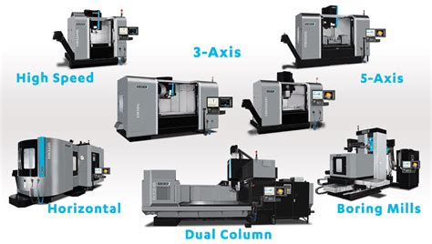 different types of cnc milling machines|types of cnc machining centers.